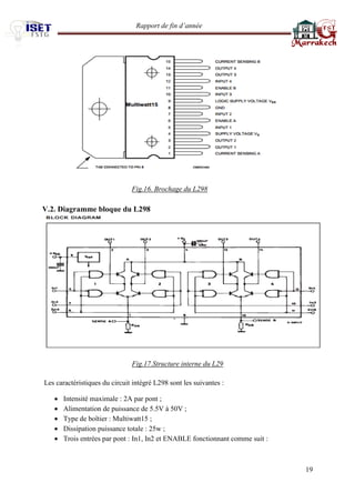 Rapport de fin d’année 
19 
Fig.16. Brochage du L298 
V.2. Diagramme bloque du L298 
Fig.17.Structure interne du L29 
Les caractéristiques du circuit intégré L298 sont les suivantes : 
 Intensité maximale : 2A par pont ; 
 Alimentation de puissance de 5.5V à 50V ; 
 Type de boîtier : Multiwatt15 ; 
 Dissipation puissance totale : 25w ; 
 Trois entrées par pont : In1, In2 et ENABLE fonctionnant comme suit : 
 