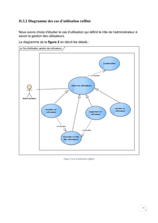 13
II.3.2 Diagramme des cas d’utilisation raffiné
Nous avons choisi d’étudier le cas d’utilisation qui définit le rôle de l’administrateur à
savoir la gestion des utilisateurs.
Le diagramme de la figure 2 en décrit les détails :
Figure 2:cas d’utilisation raffiné
 