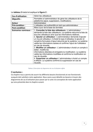 14
Le tableau 2 traduit et explique la figure 2 :
Cas d’utilisation : Gérer les utilisateurs
Objectifs : Permettre à l’administrateur de gérer les utilisateurs de la
plateforme (ajout, suppression, modification).
Acteur Administrateur
Pré-condition : L’utilisateur est authentifié en tant que administrateur
Post-condition Mise à jour de la base de données
Scénarios nominaux : 1. Consulter la liste des utilisateurs : L’administrateur
demande la liste des utilisateurs. Le système retourne la liste de
tous les utilisateurs ainsi que les informations relatives.
2. Ajouter un utilisateur : L’administrateur demande d’ajouter
un nouvel utilisateur, il choisit le type d’utilisateur à ajouter et
remplit le formulaire d’ajout retourné par le système. Le système
valide les informations saisies et confirme l’ajout de l’utilisateur
en cas de réussite.
3. Modifier un utilisateur : L’administrateur choisit un compte à
éditer, modifie les
informations désirées et enregistre la modification. Le système
valide les informations modifiées et confirme la modification en
cas de réussite.
4. Supprimer un utilisateur L’administrateur choisit un compte
à effacer. Le système confirme la suppression en cas de
réussite.
Tableau 2:Description du diagramme des cas d’utilisation raffiné
Conclusion :
Ce chapitre nous a permis de couvrir les différents besoins fonctionnels et non fonctionnels
auxquels doit satisfaire notre application. Nous avons aussi détaillé ces besoins à travers des
diagrammes de cas d’utilisation pour passer par la suite à la conception de notre application
qui sera présentée dans le chapitre suivant.
 