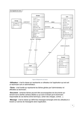 20
Figure 6:Diagramme de classes
-Utilisateur : c’est la classe qui représente un utilisateur de l’application qui est soit
un technicien soit un administrateur.
-Tâche : c’est l’entité qui représente les tâches gérées par l’administrateur et
affectées au technicien.
-Document : certaines tâches peuvent être accompagnées de documents qui
servent soit à clarifier certains détails ou qui sont à remplir par le technicien
responsable de ces tâches (fiche technique, cahier des charges, contrat…).
-Message : c’est la classe qui définit les messages échangés entre les utilisateurs à
travers un service de messagerie dans l’application.
 