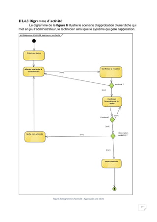 22
III.4.3 Digramme d’activité
Le digramme de la figure 8 illustre le scénario d’approbation d’une tâche qui
met en jeu l’administrateur, le technicien ainsi que le système qui gère l’application.
Figure 8:Diagramme d’activité : Approuver une tâche
 