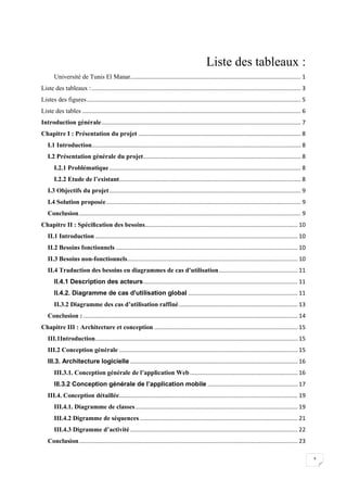 3
Liste des tableaux :
Université de Tunis El Manar.......................................................................................................... 1
Liste des tableaux :.................................................................................................................................. 3
Listes des figures..................................................................................................................................... 5
Liste des tables ........................................................................................................................................ 6
Introduction générale............................................................................................................................ 7
Chapitre I : Présentation du projet ..................................................................................................... 8
I.1 Introduction.................................................................................................................................. 8
I.2 Présentation générale du projet.................................................................................................. 8
I.2.1 Problématique....................................................................................................................... 8
I.2.2 Etude de l’existant................................................................................................................. 8
I.3 Objectifs du projet....................................................................................................................... 9
I.4 Solution proposée......................................................................................................................... 9
Conclusion.......................................................................................................................................... 9
Chapitre II : Spéciﬁcation des besoins............................................................................................... 10
II.1 Introduction.............................................................................................................................. 10
II.2 Besoins fonctionnels ................................................................................................................. 10
II.3 Besoins non-fonctionnels.......................................................................................................... 10
II.4 Traduction des besoins en diagrammes de cas d'utilisation................................................. 11
II.4.1 Description des acteurs................................................................................................ 11
II.4.2. Diagramme de cas d'utilisation global .................................................................... 11
II.3.2 Diagramme des cas d’utilisation raffiné.......................................................................... 13
Conclusion : ..................................................................................................................................... 14
Chapitre III : Architecture et conception ......................................................................................... 15
III.1Introduction.............................................................................................................................. 15
III.2 Conception générale ............................................................................................................... 15
III.3. Architecture logicielle ........................................................................................................ 16
III.3.1. Conception générale de l’application Web................................................................... 16
III.3.2 Conception générale de l’application mobile ........................................................ 17
III.4. Conception détaillée............................................................................................................... 19
III.4.1. Diagramme de classes..................................................................................................... 19
III.4.2 Digramme de séquences .................................................................................................. 21
III.4.3 Digramme d’activité ........................................................................................................ 22
Conclusion........................................................................................................................................ 23
 
