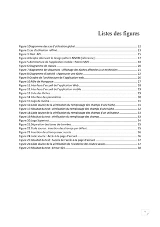 5
Listes des figures
Figure 1Diagramme des cas d’utilisation global.................................................................................... 12
Figure 2:cas d’utilisation raffiné............................................................................................................ 13
Figure 3 :Rest API.................................................................................................................................. 15
Figure 4:Graphe décrivant le design pattern MVVM [reference] ......................................................... 17
Figure 5:Architecture de l’application mobile : Patron MVC ................................................................ 18
Figure 6:Diagramme de classes............................................................................................................. 20
Figure 7:diagramme de séquences : Affichage des tâches affectées à un technicien.......................... 21
Figure 8:Diagramme d’activité : Approuver une tâche......................................................................... 22
Figure 9:Graphe de l’architecture de l’application web........................................................................ 26
Figure 10:Rôle de Mongoose ................................................................................................................ 27
Figure 11:Interface d’accueil de l’application Web............................................................................... 28
Figure 12:Interface d’accueil de l’application mobile ........................................................................... 29
Figure 13:Liste des tâches ..................................................................................................................... 29
Figure 14:Interface des paramètres...................................................................................................... 30
Figure 15:Logo de mocha...................................................................................................................... 31
Figure 16:Code source de la vérification du remplissage des champs d’une tâche.............................. 31
Figure 17:Résultat du test : vérification du remplissage des champs d’une tâche............................... 32
Figure 18:Code source de la vérification du remplissage des champs d’un utilisateur........................ 33
Figure 19:Résultat du test : vérification du remplissage des champs................................................... 33
Figure 20:Logo Supertest....................................................................................................................... 34
Figure 21:Séparation des bases de données......................................................................................... 35
Figure 22:Code source : insertion des champs par défaut.................................................................... 35
Figure 23:Insertion des champs avec succès......................................................................................... 36
Figure 24:code source : Accès à la page d’accueil................................................................................. 36
Figure 25:Résultat du test : Succès de l’accès à la page d’accueil ........................................................ 37
Figure 26:Code source de la vérification de l’existence des routes saisies........................................... 37
Figure 27:Résultat du test : Erreur 404 ................................................................................................. 38
 