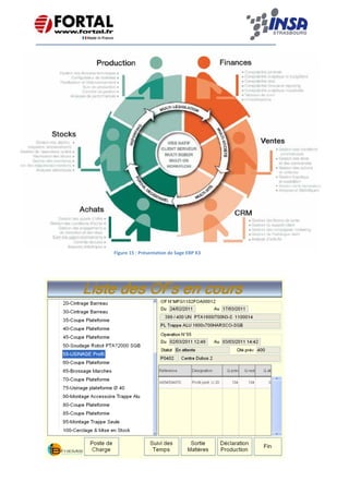    
 
 
 
 
 
 
 
 
 
 
   
Figure 15 : Présentation de Sage ERP X3
 