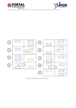    
 
 
 
 
 
 
 
 
 
 
 
 
 
 
 
 
 
Figure 18 : Roulement des navettes pas à pas 
 