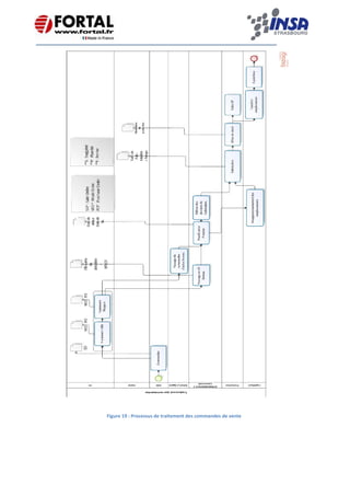    
 
 
 
 
 
Figure 19 : Processus de traitement des commandes de vente
 