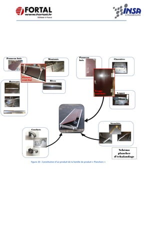    
 
 
 
 
 
   
Figure 20 : Constitution d’un produit de la famille de produit « Planchers »
 