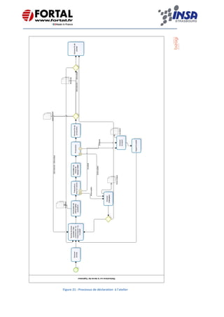    
 
 
 
 
 
 
 
 
 
 
 
 
 
 
Figure 21 : Processus de déclaration  à l'atelier
 