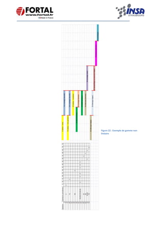    
 
 
 
 
 
 
 
 
 
 
 
 
 
 
Figure 22 : Exemple de gamme non 
linéaire 
 