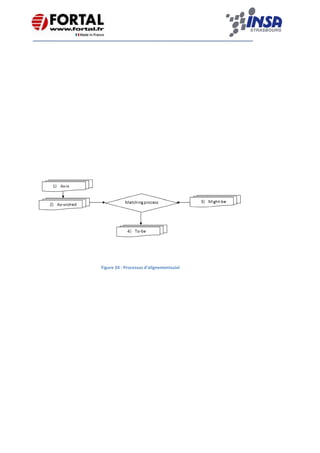    
 
 
 
Figure 24 : Processus d'alignementsuivi
 