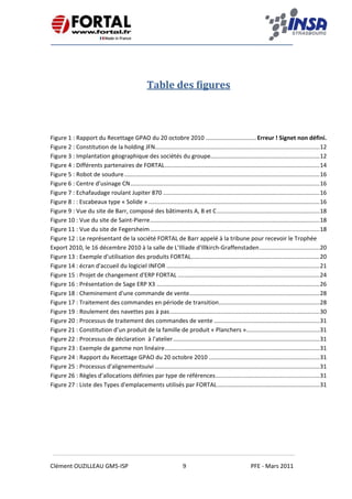    
 
 
 
Clément OUZILLEAU GM5‐ISP  9  PFE ‐ Mars 2011 
 
Table des figures 
 
 
Figure 1 : Rapport du Recettage GPAO du 20 octobre 2010 ............................... Erreur ! Signet non défini. 
Figure 2 : Constitution de la holding JFN ..................................................................................................... 12 
Figure 3 : Implantation géographique des sociétés du groupe................................................................... 12 
Figure 4 : Différents partenaires de FORTAL ............................................................................................... 14 
Figure 5 : Robot de soudure ........................................................................................................................ 16 
Figure 6 : Centre d’usinage CN .................................................................................................................... 16 
Figure 7 : Echafaudage roulant Jupiter 870 ................................................................................................ 16 
Figure 8 : : Escabeaux type « Solide » ......................................................................................................... 16 
Figure 9 : Vue du site de Barr, composé des bâtiments A, B et C ............................................................... 18 
Figure 10 : Vue du site de Saint‐Pierre ........................................................................................................ 18 
Figure 11 : Vue du site de Fegersheim ........................................................................................................ 18 
Figure 12 : Le représentant de la société FORTAL de Barr appelé à la tribune pour recevoir le Trophée 
Export 2010, le 16 décembre 2010 à la salle de L’Illiade d’Illkirch‐Graffenstaden ..................................... 20 
Figure 13 : Exemple d'utilisation des produits FORTAL ............................................................................... 20 
Figure 14 : écran d'accueil du logiciel INFOR .............................................................................................. 21 
Figure 15 : Projet de changement d'ERP FORTAL ....................................................................................... 24 
Figure 16 : Présentation de Sage ERP X3 .................................................................................................... 26 
Figure 18 : Cheminement d'une commande de vente ................................................................................ 28 
Figure 17 : Traitement des commandes en période de transition .............................................................. 28 
Figure 19 : Roulement des navettes pas à pas ............................................................................................ 30 
Figure 20 : Processus de traitement des commandes de vente ................................................................. 31 
Figure 21 : Constitution d’un produit de la famille de produit « Planchers » ............................................. 31 
Figure 22 : Processus de déclaration  à l'atelier .......................................................................................... 31 
Figure 23 : Exemple de gamme non linéaire ............................................................................................... 31 
Figure 24 : Rapport du Recettage GPAO du 20 octobre 2010 .................................................................... 31 
Figure 25 : Processus d'alignementsuivi ..................................................................................................... 31 
Figure 26 : Règles d’allocations définies par type de références ................................................................ 31 
Figure 27 : Liste des Types d'emplacements utilisés par FORTAL ............................................................... 31 
 