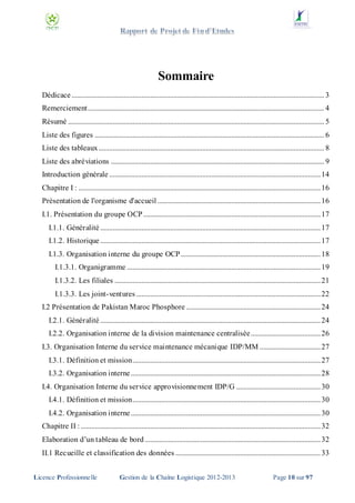 Sommaire
Dédicace ............................................................................................................................................. 3
Remerciement .................................................................................................................................... 4
Résumé ............................................................................................................................................... 5
Liste des figures ................................................................................................................................ 6
Liste des tableaux .............................................................................................................................. 8
Liste des abréviations ....................................................................................................................... 9
Introduction générale ...................................................................................................................... 14
Chapitre I : ....................................................................................................................................... 16
Présentation de l'organisme d'accueil ........................................................................................... 16
I.1. Présentation du groupe OCP ................................................................................................... 17
I.1.1. Généralité ........................................................................................................................... 17
I.1.2. Historique ........................................................................................................................... 17
I.1.3. Organisation interne du groupe OCP .............................................................................. 18
I.1.3.1. Organigramme ............................................................................................................ 19
I.1.3.2. Les filiales ................................................................................................................... 21
I.1.3.3. Les joint-ventures ....................................................................................................... 22
I.2 Présentation de Pakistan Maroc Phosphore ........................................................................... 24
I.2.1. Généralité ........................................................................................................................... 24
I.2.2. Organisation interne de la division maintenance centralisée....................................... 26
I.3. Organisation Interne du service maintenance mécanique IDP/MM .................................. 27
I.3.1. Définition et mission......................................................................................................... 27
I.3.2. Organisation interne .......................................................................................................... 28
I.4. Organisation Interne du service approvisionnement IDP/G ............................................... 30
I.4.1. Définition et mission......................................................................................................... 30
I.4.2. Organisation interne .......................................................................................................... 30
Chapitre II : ...................................................................................................................................... 32
Elaboration d’un tableau de bord .................................................................................................. 32
II.1 Recueille et classification des données ................................................................................. 33
Licence Professionnelle

Gestion de la Chaîne Logistique 2012-2013

Page 10 sur 97

 
