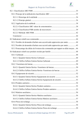 II.2 : Classification ABC/FMR ..................................................................................................... 35
II.2.1 Principe de la méthode de classification ABC .............................................................. 35
II.2.1.1 Historique de la méthode .......................................................................................... 36
II.2.1.2 Principe général .......................................................................................................... 36
II.2.2 Application de la méthode ............................................................................................... 38
II.2.2.1 Classification ABC valeur de consommation......................................................... 38
II.2.2.2 Classification FMR nombre de mouvement ........................................................... 39
II.2.2.3 Méthode ABC/FMR .................................................................................................. 42
Conclusion : .............................................................................................................................. 44
II.3 Indicateurs relatifs aux commandes ...................................................................................... 44
II.3.1 Nombre de demandes d'achats sans accord cadre approuvées par année .................. 44
II.3.2 Nombre de demandes d'achats sous accord cadre approuvées par année .................. 45
II.3.3 Pourcentage des délais de livraison des commandes par rapport au délai moyen .... 46
II.4 Indicateurs relatifs aux produits stockés par famille ........................................................... 48
II.4.1 Carburant............................................................................................................................ 48
II.4.1.1 Quantité Entrées/Sorties Carburant ......................................................................... 48
II.4.1.2 Chiffre d’affaire Entrées/Sorties Carburant ............................................................ 49
II.4.2 Fournitures de bureau ...................................................................................................... 50
II.4.2.1 Quantité Entrées/Sorties Fournitures de bureau.................................................... 50
II.4.2.2 Chiffre d’affaire Entrées/Sorties Fournitures de bureau ...................................... 51
II.4.3 Equipements de sécurité................................................................................................... 52
II.4.3.1 Quantité Entrées/Sorties Equipements de sécurité ................................................ 52
II.4.3.2 Chiffre d’affaire Entrées/Sorties Equipements de sécurité ................................... 53
II.4.4 Produits sanitaires ............................................................................................................. 54
II.4.4.1 Quantité Entrées/Sorties Produits sanitaires ........................................................... 55
II.4.4.2 Chiffre d’affaire Entrées/Sorties Produits sanitaires ............................................. 55
II.4.5 Matières auxiliaires........................................................................................................... 56
II.4.5.1 Quantité Entrées/Sorties Matières auxiliaires ........................................................ 56
II.4.5.2 Chiffre d’affaire Entrées/Sorties Matières auxiliaires ........................................... 57
II.4.6 Pièces de rechange ............................................................................................................ 58
II.4.6.1 Quantité Entrées/Sorties Pièces de rechange .......................................................... 58
II.4.6.2 Chiffre d’affaire Entrées/Sorties Pièces de rechange ............................................ 59
Licence Professionnelle

Gestion de la Chaîne Logistique 2012-2013

Page 11 sur 97

 