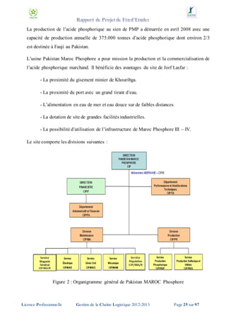 La production de l’acide phosphorique au sien de PMP a démarrée en avril 2008 avec une
capacité de production annuelle de 375.000 tonnes d’acide phosphorique dont environ 2/3
est destinée à Fauji au Pakistan.
L’usine Pakistan Maroc Phosphore a pour mission la production et la commercialisation de
l’acide phosphorique marchand. Il bénéficie des avantages du site de Jorf Lasfar :
- La proximité du gisement minier de Khouribga.
- La proximité du port avec un grand tirant d’eau.
- L’alimentation en eau de mer et eau douce sur de faibles distances
- La dotation de site de grandes facilités industrielles.
- La possibilité d’utilisation de l’infrastructure de Maroc Phosphore III – IV.
Le site comporte les divisions suivantes :

Figure 2 : Organigramme général de Pakistan MAROC Phosphore

Licence Professionnelle

Gestion de la Chaîne Logistique 2012-2013

Page 25 sur 97

 