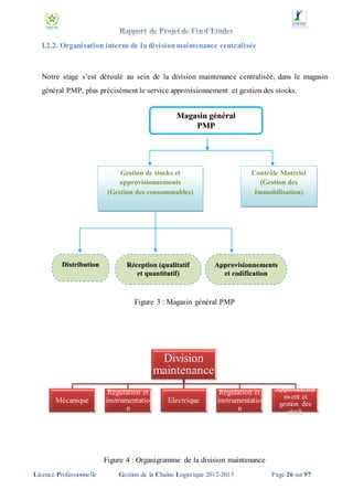 I.2.2. Organisation interne de la division maintenance centralisée

Notre stage s’est déroulé au sein de la division maintenance centralisée, dans le magasin
général PMP, plus précisément le service approvisionnement et gestion des stocks.

Figure 3 : Magasin général PMP

Division
maintenance
Mécanique

Régulation et
instrumentatio
n

Electrique

Régulation et
instrumentatio
n

Approvisionne
m-ent et
gestion des
stock

Figure 4 : Organigramme de la division maintenance
Licence Professionnelle

Gestion de la Chaîne Logistique 2012-2013

Page 26 sur 97

 