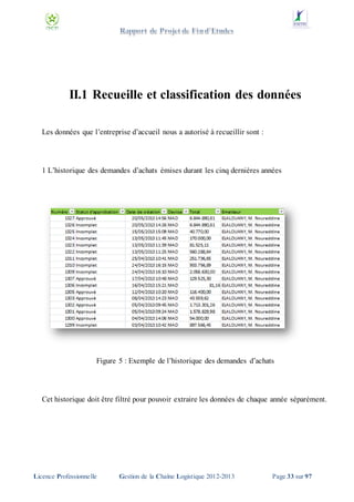 II.1 Recueille et classification des données
Les données que l’entreprise d’accueil nous a autorisé à recueillir sont :

1 L’historique des demandes d’achats émises durant les cinq dernières années

Figure 5 : Exemple de l’historique des demandes d’achats

Cet historique doit être filtré pour pouvoir extraire les données de chaque année séparément.

Licence Professionnelle

Gestion de la Chaîne Logistique 2012-2013

Page 33 sur 97

 