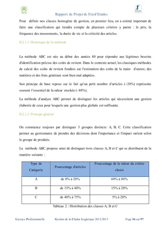 Pour définir nos classes homogène de gestion, en premier lieu, on a estimé important de
faire une classification qui tiendra compte de plusieurs critères y parmi : le prix, la
fréquence des mouvements, la durée de vie et la criticité des articles.
II.2.1.1 Historique de la méthode

La méthode ABC est née au début des années 80 pour répondre aux légitimes besoins
d'identification précise des coûts de revient. Dans le contexte actuel, les classiques méthodes
de calcul des coûts de revient fondées sur l'estimation des coûts de la main- d’œuvre, des
matières et des frais généraux sont bien mal adaptées.
Son principe de base repose sur le fait qu’un petit nombre d’articles (~20%) représente
souvent l’essentiel de la valeur stockée (~80%).
La méthode d’analyse ABC permet de distinguer les articles qui nécessitent une gestion
élaborée de ceux pour lesquels une gestion plus globale est suffisante.
II.2.1.2 Principe général

On commence toujours par distinguer 3 groupes distincts: A, B, C. Cette classification
permet au gestionnaire de prendre des décisions dont l'importance et l'impact varient selon
le groupe de produits.
La méthode ABC propose ainsi de distinguer trois classes A, B et C qui se distribuent de la
manière suivante :
Type de
Catégorie

Pourcentage de la valeur du critère
Pourcentage d'articles

choisi

A

de 0% à 20%

60% à 80%

B

de 15% à 40%

15% à 20%

C

de 40% à 75%

5% à 20%

Tableau 2 : Distribution des classes A, B et C

Licence Professionnelle

Gestion de la Chaîne Logistique 2012-2013

Page 36 sur 97

 