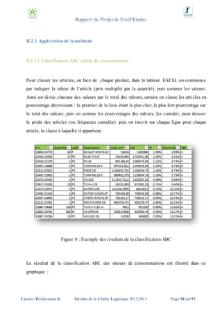 II.2.2 Application de la méthode

II.2.2.1 Classification ABC valeur de consommation

Pour classer les articles, en face de chaque produit, dans le tableur EXCEL on commence
par indiquer la valeur de l’article (prix multiplié par la quantité), puis sommer les valeurs.
Ainsi on divise chacune des valeurs par le total des valeurs, ensuite on classe les arti cles en
pourcentage décroissant : le premier de la liste étant le plus cher, le plus fort pourcentage sur
le total des valeurs, puis on somme les pourcentages des valeurs, les cumuler, pour dresser
le poids des articles (ou fréquence cumulée) puis on inscrit sur chaque ligne pour chaque
article, la classe à laquelle il appartient.

Figure 8 : Exemple des résultats de la classification ABC

Le résultat de la classification ABC des valeurs de consommations est illustré dans ce
graphique :

Licence Professionnelle

Gestion de la Chaîne Logistique 2012-2013

Page 38 sur 97

 