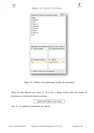 Figure 10 : Tableau croisé dynamique nombre de mouvement

Après, on doit affecter une classe (F, M ou R) à chaque article selon son nombre de
mouvement en utilisant la fonction suivante :
=SI(N>50;"F";SI(N<5;"R";"M"))

Avec N = le nombre de mouvement de l’article.

Licence Professionnelle

Gestion de la Chaîne Logistique 2012-2013

Page 40 sur 97

 