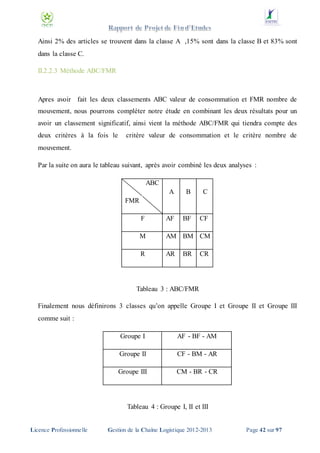 Ainsi 2% des articles se trouvent dans la classe A ,15% sont dans la classe B et 83% sont
dans la classe C.
II.2.2.3 Méthode ABC/FMR

Apres avoir fait les deux classements ABC valeur de consommation et FMR nombre de
mouvement, nous pourrons compléter notre étude en combinant les deux résultats pour un
avoir un classement significatif, ainsi vient la méthode ABC/FMR qui tiendra compte des
deux critères à la fois le

critère valeur de consommation et le critère nombre de

mouvement.
Par la suite on aura le tableau suivant, après avoir combiné les deux analyses :
ABC
A

B

C

F

AF

BF

CF

M

AM BM CM

R

AR

FMR

BR

CR

Tableau 3 : ABC/FMR
Finalement nous définirons 3 classes qu’on appelle Groupe I et Groupe II et Groupe III
comme suit :
Groupe I

AF - BF - AM

Groupe II

CF - BM - AR

Groupe III

CM - BR - CR

Tableau 4 : Groupe I, II et III

Licence Professionnelle

Gestion de la Chaîne Logistique 2012-2013

Page 42 sur 97

 