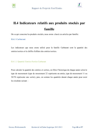 II.4 Indicateurs relatifs aux produits stockés par
famille
On se qui concerne les produits stockés, nous avons classé ces articles par famille:
II.4.1 Carburant

Les indicateurs que nous avons utilisé pour la famille Carburant sont la quantité des
entrées/sorties et le chiffre d’affaire des entrées/sorties.

II.4.1.1 Quantité Entrées/Sorties Carburant

Pour calculer la quantité des entrées et sorties, on filtre l’historique de chaque année selon le
type de mouvement (type de mouvement 22 représente un entrée, type de mouvement 11 ou
50/70 représente une sortie), puis, on somme les quantités durant chaque année pour avoir
les résultats suivant :

Licence Professionnelle

Gestion de la Chaîne Logistique 2012-2013

Page 48 sur 97

 