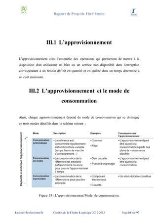 III.1 L’approvisionnement
L’approvisionnement c'est l'ensemble des opérations qui permettent de mettre à la
disposition d'un utilisateur un bien ou un service non disponible dans l'entreprise
correspondant à un besoin définit en quantité et en qualité dans un temps déterminé à
un coût minimum.

III.2 L’approvisionnement et le mode de
consommation
Ainsi, chaque approvisionnement dépend du mode de consommation qui se distingue
en trois modes détaillés dans le schéma suivant :

Figure 33 : L’approvisionnement/Mode de consommation.

Licence Professionnelle

Gestion de la Chaîne Logistique 2012-2013

Page 66 sur 97

 