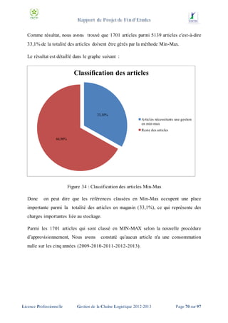 Comme résultat, nous avons trouvé que 1701 articles parmi 5139 articles c'est-à-dire
33,1% de la totalité des articles doivent être gérés par la méthode Min-Max.
Le résultat est détaillé dans le graphe suivant :

Classification des articles

33,10%
Articles nécessitants une gestion
en min-max
Reste des articles
66,90%

Figure 34 : Classification des articles Min-Max
Donc

on peut dire que les références classées en Min-Max occupent une place

importante parmi la totalité des articles en magasin (33,1%), ce qui représente des
charges importantes liée au stockage.
Parmi les 1701 articles qui sont classé en MIN-MAX selon la nouvelle procédure
d’approvisionnement, Nous avons

constaté qu’aucun article n'a une consommation

nulle sur les cinq années (2009-2010-2011-2012-2013).

Licence Professionnelle

Gestion de la Chaîne Logistique 2012-2013

Page 70 sur 97

 