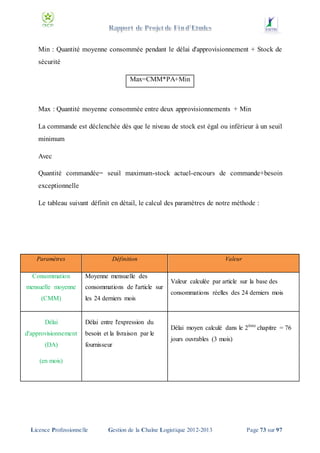 Min : Quantité moyenne consommée pendant le délai d'approvisionnement + Stock de
sécurité
Max=CMM*PA+Min

Max : Quantité moyenne consommée entre deux approvisionnements + Min
La commande est déclenchée dès que le niveau de stock est égal ou inférieur à un seuil
minimum
Avec
Quantité commandée= seuil maximum-stock actuel-encours de commande+besoin
exceptionnelle
Le tableau suivant définit en détail, le calcul des paramètres de notre méthode :

Paramètres

Consommation
mensuelle moyenne
(CMM)

Définition

Moyenne mensuelle des
consommations de l'article sur
les 24 derniers mois

Délai

Délai entre l'expression du

d'approvisionnement

besoin et la livraison par le

(DA)

fournisseur

Valeur

Valeur calculée par article sur la base des
consommations réelles des 24 derniers mois

Délai moyen calculé dans le 2éme chapitre = 76
jours ouvrables (3 mois)

(en mois)

Licence Professionnelle

Gestion de la Chaîne Logistique 2012-2013

Page 73 sur 97

 