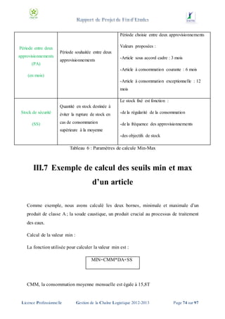 Période choisie entre deux approvisionnements
Période entre deux
approvisionnements
(PA)

Valeurs proposées :
Période souhaitée entre deux
approvisionnements

-Article sous accord cadre : 3 mois
-Article à consommation courante : 6 mois

(en mois)
-Article à consommation exceptionnelle : 12
mois
Le stock fixé est fonction :
Quantité en stock destinée à
Stock de sécurité
(SS)

éviter la rupture de stock en

-de la régularité de la consommation

cas de consommation

-de la fréquence des approvisionnements

supérieure à la moyenne
-des objectifs de stock

Tableau 6 : Paramètres de calcule Min-Max

III.7 Exemple de calcul des seuils min et max
d’un article
Comme exemple, nous avons calculé les deux bornes, minimale et maximale d’un
produit de classe A ; la soude caustique, un produit crucial au processus de traitement
des eaux.
Calcul de la valeur min :
La fonction utilisée pour calculer la valeur min est :
MIN=CMM*DA+SS

CMM, la consommation moyenne mensuelle est égale à 15,8T

Licence Professionnelle

Gestion de la Chaîne Logistique 2012-2013

Page 74 sur 97

 