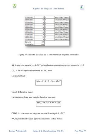 Figure 37 : Résultat du calcul de la consommation moyenne mensuelle

SS, le stock de sécurité est de 20T qui est la consommation moyenne mensuelle x 1,5
DA, le délai d’approvisionnement est de 3 mois
Le résultat final :
Min = 15,8 x 3 + 20 = 67,4T

Calcul de la valeur max :
La fonction utilisée pour calculer la valeur max est :
MAX = CMM * PA + Min

CMM, la consommation moyenne mensuelle est égale à 15,8T
PA, la période entre deux approvisionnements est de 3 mois

Licence Professionnelle

Gestion de la Chaîne Logistique 2012-2013

Page 75 sur 97

 