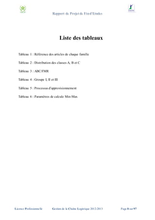 Liste des tableaux
Tableau 1 : Référence des articles de chaque famille
Tableau 2 : Distribution des classes A, B et C
Tableau 3 : ABC/FMR
Tableau 4 : Groupe I, II et III
Tableau 5 : Processus d’approvisionnement
Tableau 6 : Paramètres de calcule Min-Max

Licence Professionnelle

Gestion de la Chaîne Logistique 2012-2013

Page 8 sur 97

 