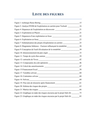 LISTE DES FIGURES
Figure 1: technique Raise-Boring________________________________________15
Figure 2: Analyse FFOM de l'exploitation en carrière pour Techsub ____________16
Figure 4: Séquences de l'exploitation en découverte _________________________21
Figure 3: Exploitation en Placers ________________________________________21
Figure 5: Séquences d’une exploitation en fosse ____________________________22
Figure 6: Exploitation en fosse __________________________________________22
Figure 7: Schématisation des projets d'exploitation en carrière _________________25
Figure 8: Diagramme Ishikawa – Facteurs influençant la rentabilité_____________28
Figure 9: Conception de l'outil d'évaluation de la rentabilité ___________________30
Figure 10: dimensionnement du parc engin ________________________________33
Figure 11: Temps de cycle d'un camion ___________________________________39
Figure 12: cartouche de Tovex __________________________________________42
Figure 13: Composantes du coût opératoire ________________________________46
Figure 14: Calcul des amortissements ____________________________________47
Figure 15:Financement Excel ___________________________________________58
Figure 17: Variables solveur____________________________________________60
Figure 18: Contraintes solveur __________________________________________60
Figure 16: Solveur____________________________________________________60
Figure 19: Flux nets de trésorerie après financement_________________________61
Figure 20: Schéma des risques des projets _________________________________63
Figure 21: Matrice des risques __________________________________________66
Figure 22: Graphique en radar des risques encourus par le projet Sidi-Ali ________75
Figure 23: Graphique en radar des risques encourus par le projet Sidi-Ali ________83
 