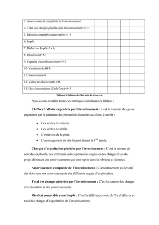 3. Amortissement comptable de l'investissement
4. Total des charges générées par l'investissement=2+3
5. Résultat comptable avant impôts=1-4
6. Impôt
7. Déduction Impôt=5 x 6
8. Résultat net=5-7
9. Capacité d'autofinancement=5+3
10. Variations du BFR
11. Investissement
12. Valeur résiduelle nette d'IS
13. Flux économiques (Cash flow)=8+3
Tableau 4:Tableau des flux nets de trésorerie
Nous allons détailler toutes les rubriques constituant ce tableau :
Chiffres d’affaire engendrés par l’investissement : c’est le montant des gains
engendrés par le paiement des prestations facturées au client, à savoir :
 Les ventes de minerai.
 Les ventes de stérile.
 L’entretien de la piste.
 L’aménagement du site facturé durant la 1ère
année.
Charges d’exploitation générées par l’investissement : C’est la somme de
coût des explosifs, des différents coûts opératoires engins et des charges fixes du
projet diminués des amortissements qui sont repris dans la rubrique ci-dessous.
Amortissement comptable de l’investissement : L’amortissement est le total
des dotations aux amortissements des différents engins d’exploitation.
Total des charges générées par l’investissement : C’est la somme des charges
d’exploitation et des amortissements.
Résultat comptable avant impôt : C’est la différence entre chiffre d’affaires et
total des charges d’exploitation de l’investissement.
 
