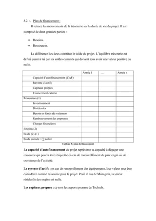 5.2.1. Plan de financement :
Il retrace les mouvements de la trésorerie sur la durée de vie du projet. Il est
composé de deux grandes parties :
 Besoins.
 Ressources.
La différence des deux constitue le solde du projet. L’équilibre trésorerie est
défini quant à lui par les soldes cumulés qui doivent tous avoir une valeur positive ou
nulle.
Année 1 … Année n
Capacité d’autofinancement (CAF)
Revente d’actifs
Capitaux propres
Financement externe
Ressources (1)
Investissement
Dividendes
Besoin en fonds de roulement
Remboursement des emprunts
Charges financières
Besoins (2)
Solde (2)-(1)
Solde cumulé =
Tableau 5: plan de financement
La capacité d’autofinancement du projet représente sa capacité à dégager une
ressource qui pourra être réinjectée en cas de renouvellement du parc engin ou de
croissance de l’activité.
La revente d’actifs : en cas de renouvellement des équipements, leur valeur peut être
considérée comme ressource pour le projet. Pour le cas de Managem, la valeur
résiduelle des engins est nulle.
Les capitaux propres : ce sont les apports propres de Techsub.
 