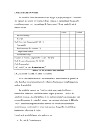 5.3.RENTABILITE FINANCIERE :
La rentabilité financière mesure ce que dégage le projet par rapport à l’ensemble
des capitaux qui lui sont nécessaires. Elle est calculée en rajoutant aux flux calculés
avant financement, ceux engendrés par le financement. Elle est recalculée via le
tableau suivant :
Année 1 … Année n
Investissement (1)
CAF (2)
Cash Flow avant financement (3)=(2)-(1)
Emprunt (4)
Remboursement des emprunts (5)
Charges financières (6)
Incidence fiscale (7)
Flux nets de trésorerie Emprunt (8)= (4)-((5) +(6) +(7))
Cash flow après financement (9)=(3) +(8)
Cash-flow actualisés
Figure 19: Flux nets de trésorerie après financement
5.4.ANALYSE DE SENSIBILITE ET DE SCENARIO :
Vu le caractère incertain de l’environnement d’investissement en général, et
celui du milieu minier en particulier, l’évaluation financière est complétée par une
analyse de sensibilité.
La rentabilité mesurée par l’outil renvoie à un scénario de référence ;
combinaison de facteurs considérés comme les plus plausibles. L’analyse de
sensibilité consiste à modifier certains de ces facteurs sur une base donnée, puis à en
mesurer l’impact sur la rentabilité à travers les variations induites sur le TRI et la
VAN. Cette démarche permet ainsi de maitriser les fluctuations des variables
susceptibles de compromettre le projet mais aussi de dégager les possibilités et
opportunités offertes par le projet.
L’analyse de sensibilité porte principalement sur :
 Le coût de l'investissement
 