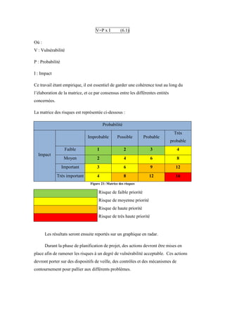 V=P x I (6.1)
Où :
V : Vulnérabilité
P : Probabilité
I : Impact
Ce travail étant empirique, il est essentiel de garder une cohérence tout au long du
l’élaboration de la matrice, et ce par consensus entre les différentes entités
concernées.
La matrice des risques est représentée ci-dessous :
Probabilité
Impact
Improbable Possible Probable
Très
probable
Faible 1 2 3 4
Moyen 2 4 6 8
Important 3 6 9 12
Très important 4 8 12 16
Figure 21: Matrice des risques
Risque de faible priorité
Risque de moyenne priorité
Risque de haute priorité
Risque de très haute priorité
Les résultats seront ensuite reportés sur un graphique en radar.
Durant la phase de planification de projet, des actions devront être mises en
place afin de ramener les risques à un degré de vulnérabilité acceptable. Ces actions
devront porter sur des dispositifs de veille, des contrôles et des mécanismes de
contournement pour pallier aux différents problèmes.
 