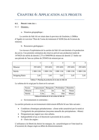 CHAPITRE 6: APPLICATION AUX PROJETS
6.1. PROJET SIDI ALI :
6.1.1 Données :
a- Situation géographique :
La carrière de Sidi Ali est située dans la province de Goulmim, à 200Km
d’Agadir et à environ 75km de l’usine de traitement d’AGM (lieu de livraison du
minerai).
b- Ressources géologiques :
Les travaux d’exploitation de la carrière de Sidi Ali sont destinés à la production
du cuivre. Une première estimation des réserves prévoit une production totale de
1478425t de stérile de densité 2,75 et 5040590t de minerai de densité 2,7 étalée sur
une période de 5ans au rythme de 295685t de minerai par an.
Le schéma de tir exigé par le client est le suivant :
Facies Espacement Banquette Profondeur Diamètre
Minerai 3,5m 2m 5m 76mm
Stérile 3,5m 3m 10m 89mm
Tableau 8:Schéma de tir de la mine de Sidi-Ali
c- Environnement et contraintes :
La carrière présente un environnement relativement difficile lié aux faits suivants :
 Conditions climatiques présahariennes : climat aride caractérisé par la rareté et
l’irrégularité des précipitations (moyenne annuelle des précipitations : 48mm)
 Éloignement par rapport aux sites urbains.
 Indisponibilité d’eau et d’électricité à proximité de la carrière.
d- Choix des engins :
L’utilisateur a la liberté de choisir les marques, les caractéristiques et l’état (neuf ou
d’occasion) de chaque engin au début du dimensionnement.
1 2 3 4 5
Minerai 295 685t 295 685t 295 685t 295 685t 295 685t
Stérile 1 008 118t 1 008 118t 1 008 118t 1 008 118t 1 008 118t
Stripping Ratio 3,41 3,41 3,41 3,41 3,41
Tableau 7: Planning de production de la mine de Sidi-Ali
 