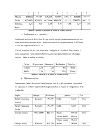 1 2 3 4 5 6 7
Minerai 505801t 506329t 519250t 503849t 508637t 508685t 606771t
Stérile 4736489t 4753379t 4613888t 4081179t 3992327t 3749321t 4082127t
Stripping
Ratio
9,36 9,39 8,89 8,10 7,85 7,37 6,73
Tableau 21: Planning de production de la mine de Pumpi-Kamassani
c- Environnement et contraintes :
Le climat de la région de Kolwezi est de type tropical humide comportant deux saisons : une
saison sèche et une saison de pluies. La moyenne annuelle des précipitations est de 1220 mm
et celle des températures est de 20,3°C.
L’accès au site se fait par voie ferroviaire ; les lignes de chemin de fer traversent la
mine. Concernant l’alimentation électrique, une ligne de haute tension est située à
environ 1500m au sud de la carrière.
Facies Espacement Banquette Profondeur Diamètre
Minerai 2,5m 2m 5m 76mm
Stérile 3,5m 3m 10m 89mm
Tableau 22: Schéma de tir de la mine de Pumpi-Kamassani
a- Choix des engins :
Les marques choisis demeurent les mêmes que pour le projet précédent. Néanmoins
les capacités de certains engins ont été augmenté et ce en regard de l’importance de la
production.
Engin Marque Référence capacité État
Pelle hydraulique
minerai
Komatsu PC 300 Godet 1,3m3 Neuf
Pelle hydraulique
Stérile
Komatsu PC 300 Godet 1,3m3 Neuf
Dumper minerai KOMATSU HD 255 Benne 48,675t Neuf
Vitesse à vide 60km/h
Vitesse chargé 50km/h
Dumper stérile Komatsu HM 250 Benne 19.8m3 Neuf
 