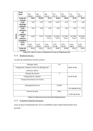 Frais
fixes 463
096,43
462
044,66
485
519,14
527
437,74
542
394,40
573
397,05
621
107,57
Coûts de
revient
29,65 29,640 29,73 30,48 30,50 30,70 30,52
Stérile
Coût
abattage
unitaire
5,87 5,87 5,89 6,033 6,05 6,13 6,00
Coût
chargem
ent
unitaire
5,81 5,80 5,82 5,83 5,84 5,89 5,72
Coût
unitaire
transport
16,00 15,99 15,97MA
D/m3
16,12MA
D/m3
16,17MA
D/m3
16,27MA
D/m3
16,12MA
D/m3
Frais
fixes 4 336
589,17
4 337
640,94
4 314
166,46
4 272
247,86
4 257
291,20
4 226
288,55
4 178
578,03
Coûts de
revient
29,33 29,31 29,37 29,87 29,98 30,31 29,69
Tableau 30: Coûts de revient de l’exploitation de la mine de Pumpi-Kamassani
6.2.4. Bordereau de prix :
Les prix de soumissions sont les suivant :
Abattage stérile m3
40,81 MADChargement, transport et mise à la décharge des
matériaux stériles
Abattage du minerai T
36,39 MADChargement du minerai
Transport du minerai vers l'usine
Aménagement du site Forfait
976 200,00 MAD
Travaux de piste Mois
72 507,28 MAD
Tableau 31: Bordereaux des prix du projet Pumpi-Kamassani
6.2.5. Evaluation financière du projet :
Avec un taux d’actualisation de 12%, la rentabilité avant et après financement est la
suivante :
 