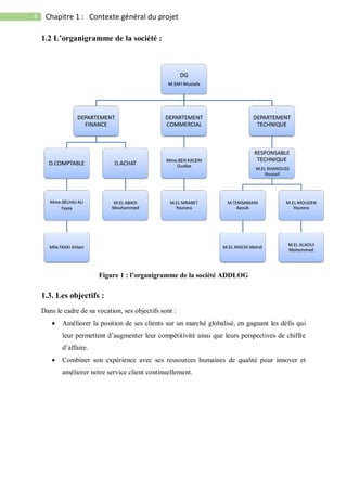 4 Chapitre 1 : Contexte général du projet
1.2 L’organigramme de la société :
Figure 1 : l’organigramme de la société ADDLOG
1.3. Les objectifs :
Dans le cadre de sa vocation, ses objectifs sont :
 Améliorer la position de ses clients sur un marché globalisé, en gagnant les défis qui
leur permettent d’augmenter leur compétitivité ainsi que leurs perspectives de chiffre
d’affaire.
 Combiner son expérience avec ses ressources humaines de qualité pour innover et
améliorer notre service client continuellement.
 