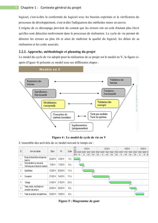 9 Chapitre 1 : Contexte général du projet
logiciel, c'est-à-dire la conformité du logiciel avec les besoins exprimés et la vérification du
processus de développement, c'est-à-dire l'adéquation des méthodes mises en œuvre.
L'origine de ce découpage provient du constat que les erreurs ont un coût d'autant plus élevé
qu'elles sont détectées tardivement dans le processus de réalisation. Le cycle de vie permet de
détecter les erreurs au plus tôt et ainsi de maîtriser la qualité du logiciel, les délais de sa
réalisation et les coûts associés.
2.2.2. Approche, méthodologie et planning du projet
Le model du cycle de vie adopté pour la réalisation de ce projet est le model en V, la figure ci-
après (Figure 4) présente ce model sous ses différentes étapes :
Figure 4 : Le model de cycle de vie en V
L’ensemble des activités de ce model suivant le temps est :
Figure 5 : Diagramme de gant
 