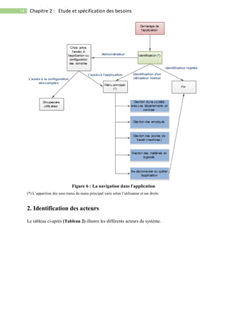 14 Chapitre 2 : Etude et spécification des besoins
Figure 6 : La navigation dans l'application
(*) L’apparition des sous menu du menu principal varie selon l’utilisateur et ses droits
2. Identification des acteurs
Le tableau ci-après (Tableau 2) illustre les différents acteurs du système.
 
