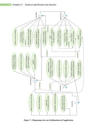 18 Chapitre 2 : Etude et spécification des besoins
Figure 7 : Diagramme des cas d'utilisations de l'application
 