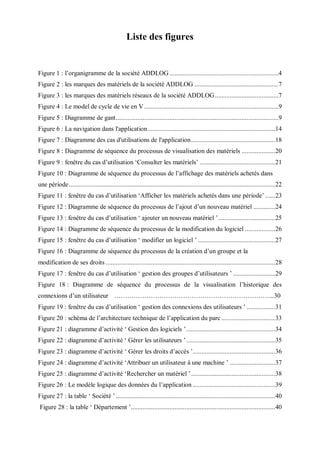 Liste des figures
Figure 1 : l’organigramme de la société ADDLOG .................................................................4
Figure 2 : les marques des matériels de la société ADDLOG ..................................................7
Figure 3 : les marques des matériels réseaux de la société ADDLOG......................................7
Figure 4 : Le model de cycle de vie en V ................................................................................9
Figure 5 : Diagramme de gant.................................................................................................9
Figure 6 : La navigation dans l'application............................................................................14
Figure 7 : Diagramme des cas d'utilisations de l'application..................................................18
Figure 8 : Diagramme de séquence du processus de visualisation des matériels ....................20
Figure 9 : fenêtre du cas d’utilisation ‘Consulter les matériels’ .............................................21
Figure 10 : Diagramme de séquence du processus de l’affichage des matériels achetés dans
une période...........................................................................................................................22
Figure 11 : fenêtre du cas d’utilisation ‘Afficher les matériels achetés dans une période’......23
Figure 12 : Diagramme de séquence du processus de l’ajout d’un nouveau matériel .............24
Figure 13 : fenêtre du cas d’utilisation ‘ ajouter un nouveau matériel ’..................................25
Figure 14 : Diagramme de séquence du processus de la modification du logiciel ..................26
Figure 15 : fenêtre du cas d’utilisation ‘ modifier un logiciel ’ ..............................................27
Figure 16 : Diagramme de séquence du processus de la création d’un groupe et la
modification de ses droits .....................................................................................................28
Figure 17 : fenêtre du cas d’utilisation ‘ gestion des groupes d’utilisateurs ’ .........................29
Figure 18 : Diagramme de séquence du processus de la visualisation l’historique des
connexions d’un utilisateur ………………………………………………………………...30
Figure 19 : fenêtre du cas d’utilisation ‘ gestion des connexions des utilisateurs ’ .................31
Figure 20 : schéma de l’architecture technique de l’application du parc ................................33
Figure 21 : diagramme d’activité ‘ Gestion des logiciels ’.....................................................34
Figure 22 : diagramme d’activité ‘ Gérer les utilisateurs ’.....................................................35
Figure 23 : diagramme d’activité ‘ Gérer les droits d’accès ’.................................................36
Figure 24 : diagramme d’activité ‘Attribuer un utilisateur à une machine ’ ...........................37
Figure 25 : diagramme d’activité ‘Rechercher un matériel ’..................................................38
Figure 26 : Le modèle logique des données du l’application .................................................39
Figure 27 : la table ‘ Société ’...............................................................................................40
Figure 28 : la table ‘ Département ’......................................................................................40
 