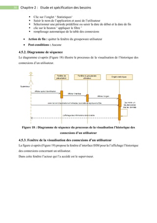 30 Chapitre 2 : Etude et spécification des besoins
 Clic sur l’onglet ‘ Statistiques‘
 Saisir le nom de l’application et aussi de l’utilisateur
 Sélectionner une période prédéfinie ou saisir la date de début et la date de fin
 clic sur le bouton ‘ appliquer le filtre ’
 remplissage automatique de la table des connexions
 Action de fin : quitter la fenêtre du groupeware utilisateur
 Post-conditions : Aucune
4.5.2. Diagramme de séquence
Le diagramme ci-après (Figure 18) illustre le processus de la visualisation de l‘historique des
connexions d’un utilisateur.
Figure 18 : Diagramme de séquence du processus de la visualisation l’historique des
connexions d’un utilisateur
4.5.3. Fenêtre de la visualisation des connexions d’un utilisateur
La figure ci-après (Figure 19) propose la fenêtre d’interface IHM pour la l’affichage l’historique
des connexions concernant un utilisateur.
Dans cette fenêtre l’acteur qui l’a accédé est le superviseur.
 