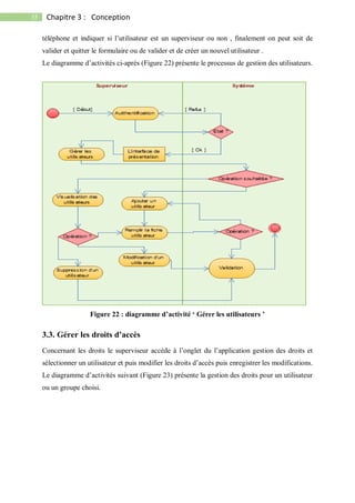 35 Chapitre 3 : Conception
téléphone et indiquer si l’utilisateur est un superviseur ou non , finalement on peut soit de
valider et quitter le formulaire ou de valider et de créer un nouvel utilisateur .
Le diagramme d’activités ci-après (Figure 22) présente le processus de gestion des utilisateurs.
Figure 22 : diagramme d’activité ‘ Gérer les utilisateurs ’
3.3. Gérer les droits d’accès
Concernant les droits le superviseur accède à l’onglet du l’application gestion des droits et
sélectionner un utilisateur et puis modifier les droits d’accès puis enregistrer les modifications.
Le diagramme d’activités suivant (Figure 23) présente la gestion des droits pour un utilisateur
ou un groupe choisi.
 