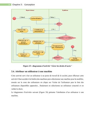 36 Chapitre 3 : Conception
Figure 23 : diagramme d’activité ‘ Gérer les droits d’accès ’
3.4. Attribuer un utilisateur à une machine
Cette activité sert à lier un utilisateur à un poste de travail de la société, pour effectuer cette
activité il faut accéder à la fenêtre des machines puis sélectionner une machine pour la modifier,
ensuite sur la zone des utilisateurs on clique sur l’icône de l’utilisateur puis la liste des
utilisateurs disponibles apparaitra , finalement on sélectionne un utilisateur concerné et on
valide le choix.
Le diagramme d’activités suivant (Figure 24) présente l’attribution d’un utilisateur à une
machine.
 