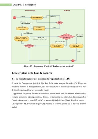 38 Chapitre 3 : Conception
Figure 25 : diagramme d’activité ‘Rechercher un matériel ’
4. Description de la base de données
4.1. Le modèle logique des données du l’application (MLD)
A partir de l’analyse que j’ai déjà faite lors de la partie analyse du projet, j’ai dégagé un
ensemble d’entités et de dépendances, cela a été traduit par ce modèle de conception de la base
de données qui modélise le système réel étudié.
L’application de gestion de base de données a besoin d’une base de données robuste qui va
contenir un nombre très importants de données ce qui donne une interaction de données et de
l’application souple et sans difficulté c’est pourquoi j’ai choisi la méthode d’analyse merise.
Le diagramme MLD suivant (Figure 26) présente le schéma général de la base de données
réalisé.
 