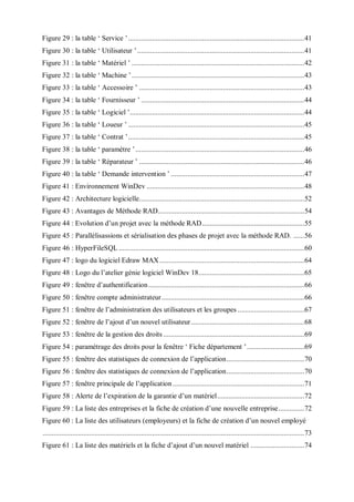 Figure 29 : la table ‘ Service ’...............................................................................................41
Figure 30 : la table ‘ Utilisateur ’..........................................................................................41
Figure 31 : la table ‘ Matériel ’ .............................................................................................42
Figure 32 : la table ‘ Machine ’.............................................................................................43
Figure 33 : la table ‘ Accessoire ’ .........................................................................................43
Figure 34 : la table ‘ Fournisseur ’ ........................................................................................44
Figure 35 : la table ‘ Logiciel ’..............................................................................................44
Figure 36 : la table ‘ Loueur ’ ...............................................................................................45
Figure 37 : la table ‘ Contrat ’...............................................................................................45
Figure 38 : la table ‘ paramètre ’...........................................................................................46
Figure 39 : la table ‘ Réparateur ’ .........................................................................................46
Figure 40 : la table ‘ Demande intervention ’ ........................................................................47
Figure 41 : Environnement WinDev .....................................................................................48
Figure 42 : Architecture logicielle.........................................................................................52
Figure 43 : Avantages de Méthode RAD...............................................................................54
Figure 44 : Evolution d’un projet avec la méthode RAD.......................................................55
Figure 45 : Parallélisassions et sérialisation des phases de projet avec la méthode RAD. ......56
Figure 46 : HyperFileSQL ....................................................................................................60
Figure 47 : logo du logiciel Edraw MAX..............................................................................64
Figure 48 : Logo du l’atelier génie logiciel WinDev 18.........................................................65
Figure 49 : fenêtre d’authentification....................................................................................66
Figure 50 : fenêtre compte administrateur.............................................................................66
Figure 51 : fenêtre de l’administration des utilisateurs et les groupes ....................................67
Figure 52 : fenêtre de l’ajout d’un nouvel utilisateur.............................................................68
Figure 53 : fenêtre de la gestion des droits ............................................................................69
Figure 54 : paramétrage des droits pour la fenêtre ‘ Fiche département ’...............................69
Figure 55 : fenêtre des statistiques de connexion de l’application..........................................70
Figure 56 : fenêtre des statistiques de connexion de l’application..........................................70
Figure 57 : fenêtre principale de l’application.......................................................................71
Figure 58 : Alerte de l’expiration de la garantie d’un matériel...............................................72
Figure 59 : La liste des entreprises et la fiche de création d’une nouvelle entreprise..............72
Figure 60 : La liste des utilisateurs (employeurs) et la fiche de création d’un nouvel employé
.............................................................................................................................................73
Figure 61 : La liste des matériels et la fiche d’ajout d’un nouvel matériel .............................74
 