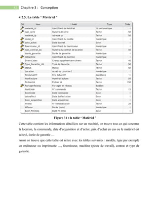 42 Chapitre 3 : Conception
4.2.5. La table ‘ Matériel ’
Cette table contient les informations détaillées sur un matériel, on trouve tous ce qui concerne
la location, la commande, date d’acquisition et d’achat, prix d’achat en cas ou le matériel est
acheté, durée de garantie …
Aussi on trouve que cette table est reliée avec les tables suivantes : modèle, type par exemple
un ordinateur ou imprimante …, fournisseur, machine (poste de travail), contrat et type de
garantie.
Figure 31 : la table ‘ Matériel ’
 